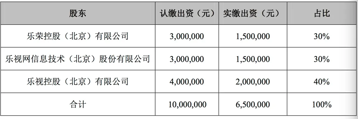 乐视商城OUT:乐视网减少负债14亿 左手倒右手的把戏？