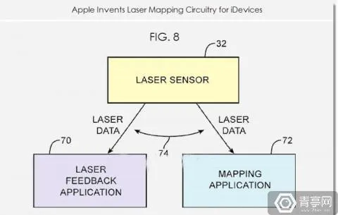 苹果新专利曝光 iPhone“AR功能”板上钉钉？