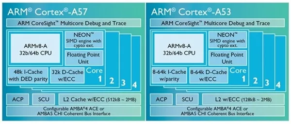 公版ARM架构是王道 自主CPU没一点用？