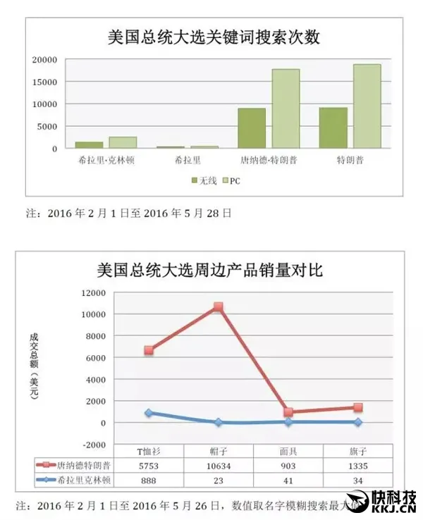 特朗普当选美国总统！中国义乌老板跟据旗帜订单神预测