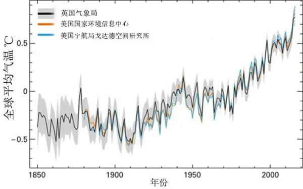 2016年地球惊天巨变：都是人类作的