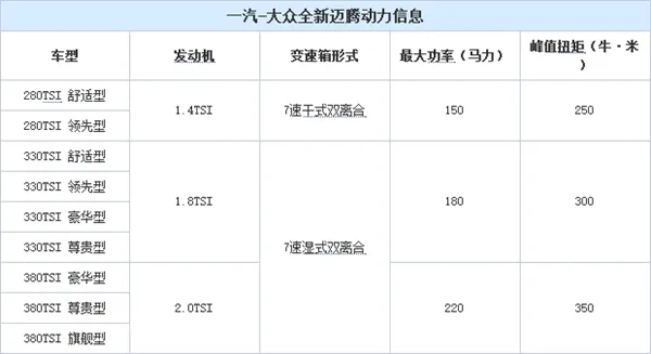 B级车标杆！大众全新迈腾配置曝光 厚道