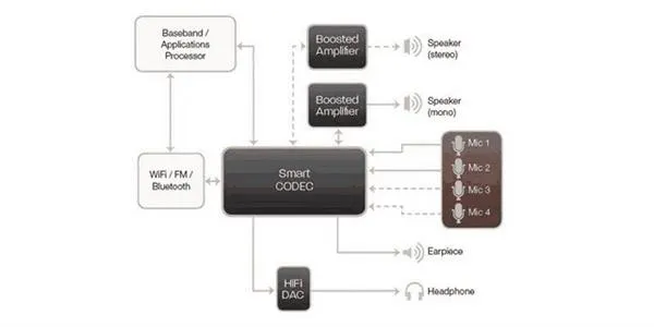 这才是手机HiFi的真相：终于明白iPhone 7为何音质差