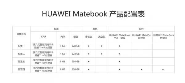 华为MateBook笔记本今日开卖：4988元