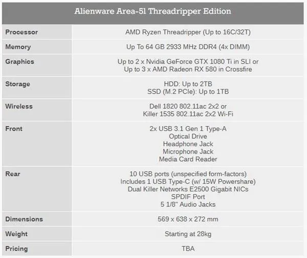 死磕Core i9！AMD Ryzen Threadripper处理器揭秘