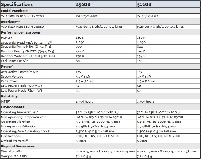 西数首款黑盘M.2 PCIe SSD上市，读写2GB/s、0.7GB/s