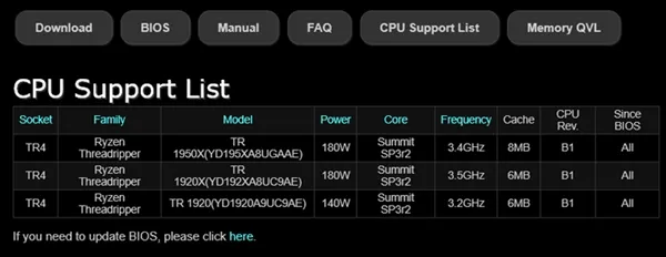 AMD Ryzen 1920处理器曝光：功耗仅140W