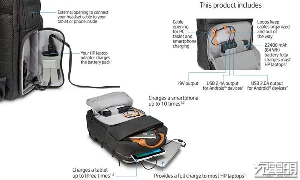 惠普双肩包内置超大移动电源：可为笔记本充电