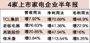 家电业上半年迎来普涨行情