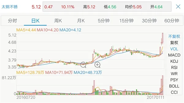 中国造出圆珠笔头 这家公司股价暴涨27%