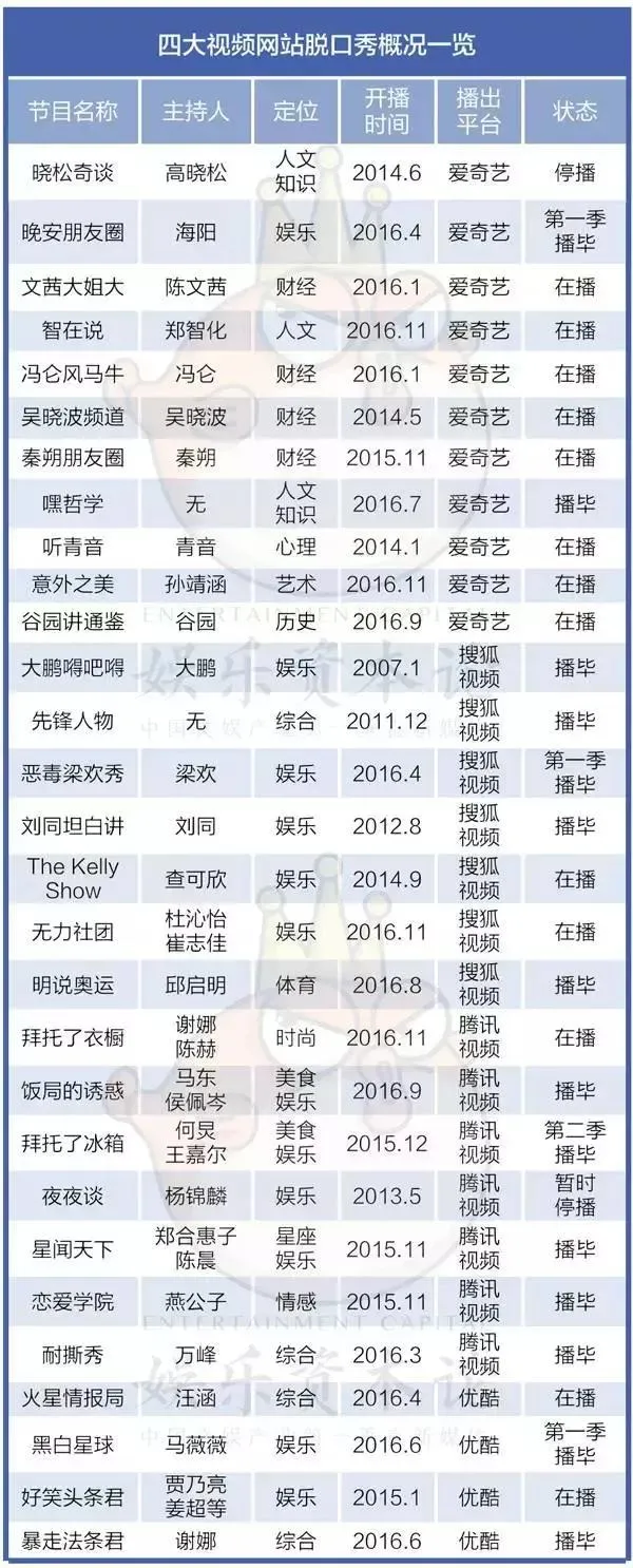 节目被撤招商困难 互联网脱口秀还能打开局面吗