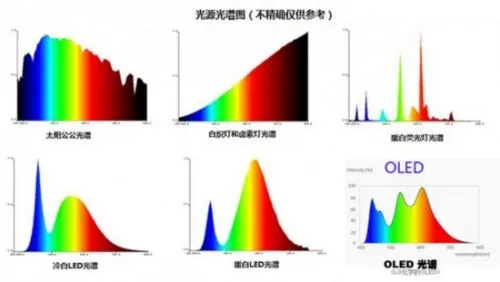 选购显示器的“十大”常见误区