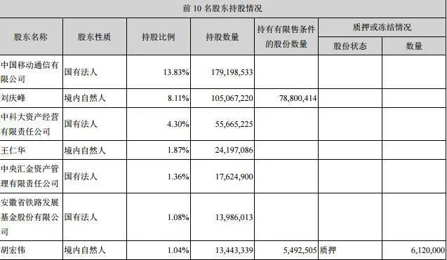 惊艳到被刷屏，罗永浩口中的科大讯飞到底是一家什么样的公司？