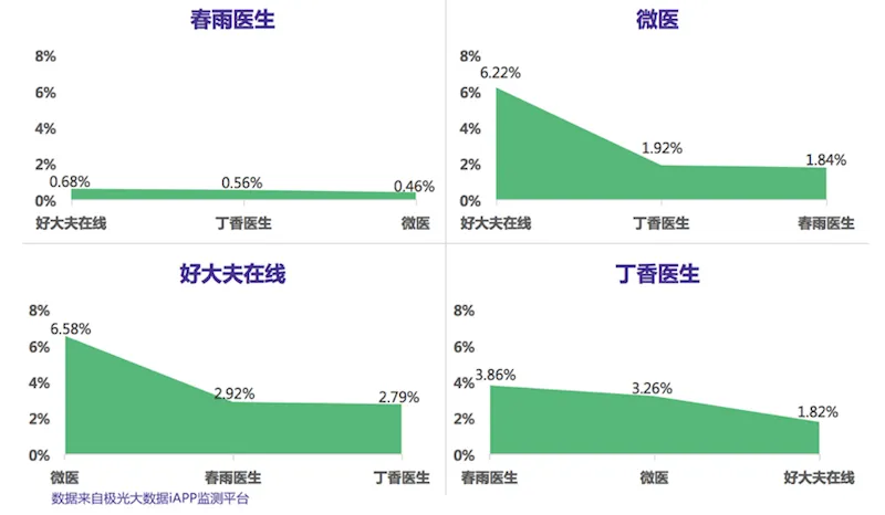 互联网医院来了，移动医疗会跟着受益吗？