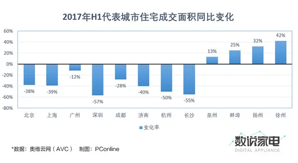 上半年市场增速20% 燃气热水器能否找回昔日荣光？