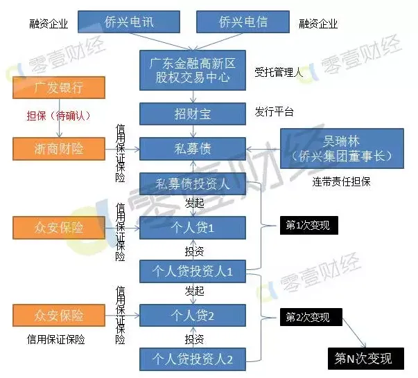 招财宝3亿坏账始末：蚂蚁金服的中国式CDS游戏