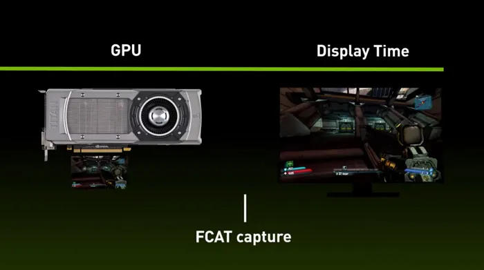 NVIDIA推出VR性能监测工具FCAT VR：本月中旬开放下载