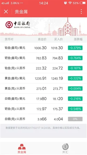 银行“小程序”出炉：实时查看贵金属、货币汇率