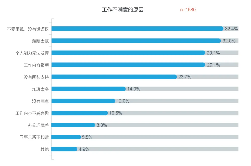 2016用户体验行业调查报告