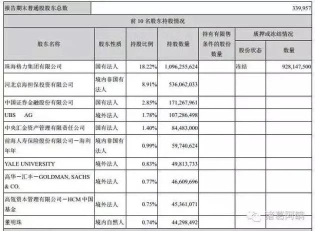 格力并购银隆15项议案被否，董明珠发飙能否挽回人心？