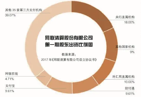 网联博弈战刚刚开始：支付清算市场归位倒计时