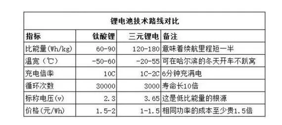 董明珠做的车上市：充电6分钟行2百公里