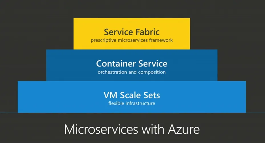 Azure Service Fabric正式发布