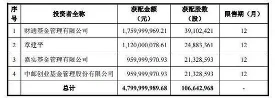 媒体：不止招行一家 乐视还欠平安银行若干亿贷款