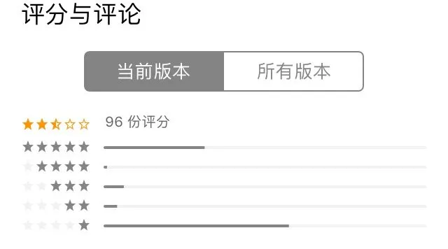 为不被羞辱，我花40块钱买了个新华字典APP