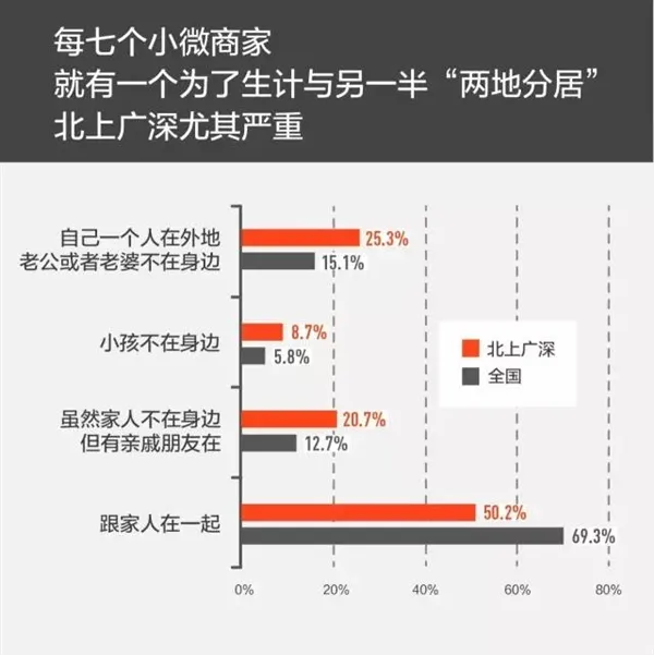 无现金联盟发布首份报告：收到过假钞商家这么多