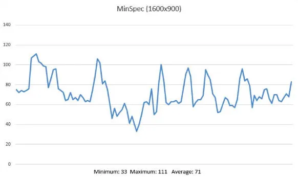 NVIDIA发布376.33显卡驱动，“泰坦”继续陨落？