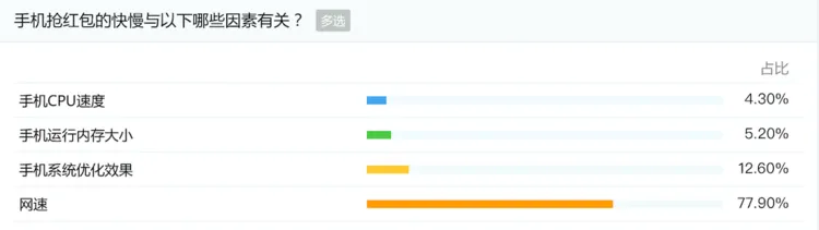 别做“参数党”，走出手机选购的误区