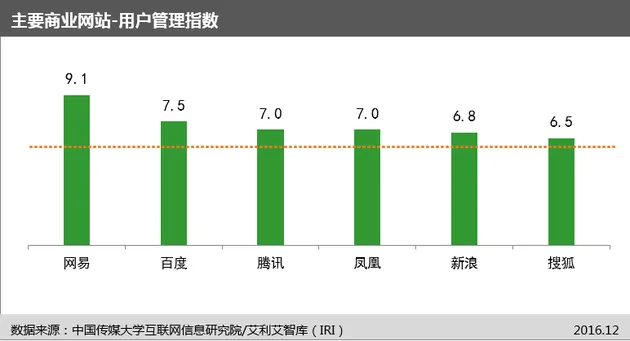 国内首个“网站信息生态指数”及首期评估报告今日发布