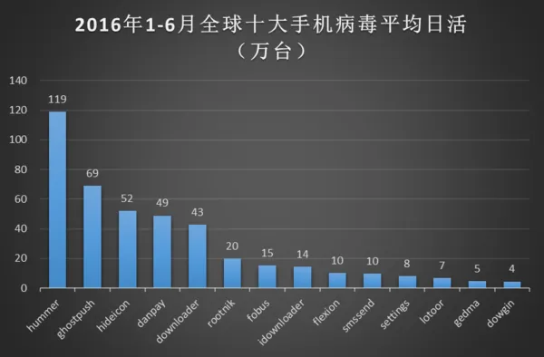 猎豹安全：A股“明家联合”造史上最强手机病毒