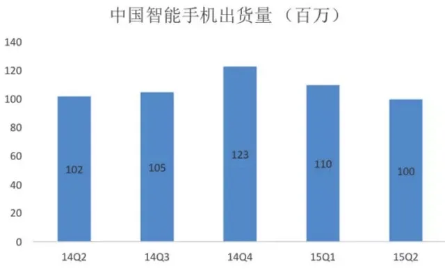 抱歉地通知您，流量红利已枯竭，消费互联网创业正开启Hard模式