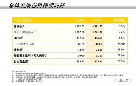 联通混改后董事会重组：国企董事6名民企4名