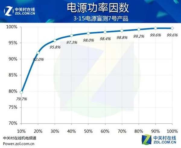 吓人！市面主流PC电源盲测：居然当场爆炸