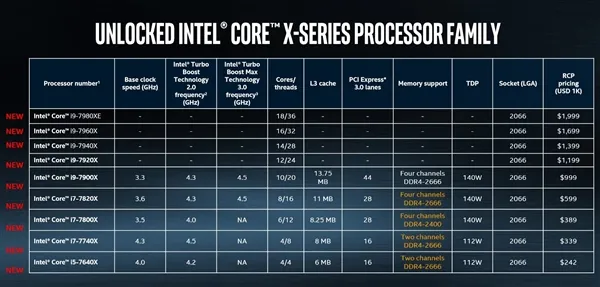 Intel Core i9下周预定 可惜没有18核