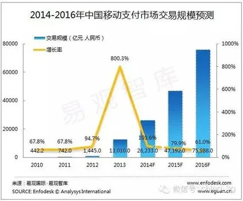 Apple Pay入华 支付死亡通知书下给了运营商？