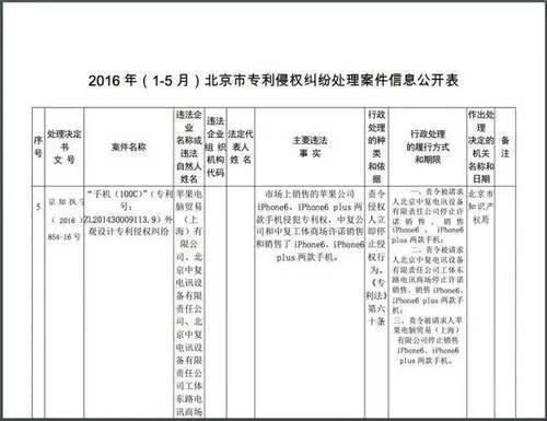 起诉iPhone 6侵权国产手机背景揭秘：到底什么来头？