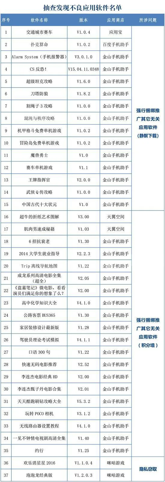 百度和金山手机助手及咪咕游戏等被查出有恶意软件