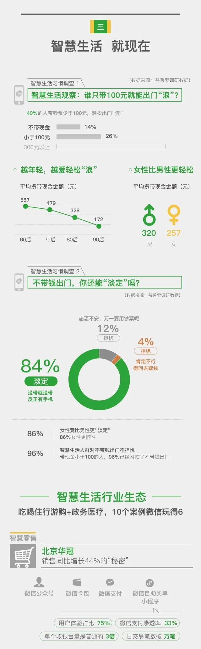 《2017智慧生活指数报告》出炉 移动支付提升社会效率