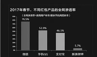 红包不再“下雨” 低调背后藏着大生意