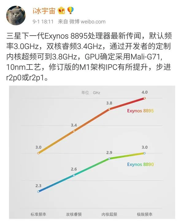 16nm out了 这些手机处理器要上10nm