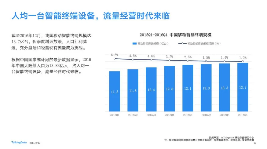 最新大数据报告，90后偏爱中低端国产千元机