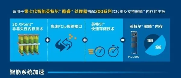 Intel傲腾技术浅析：HDD超越SSD 神油内存