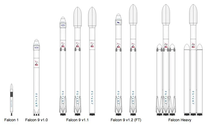 Space X将于年底试飞猎鹰9号终极升级版，本月即将发射那个不回收了