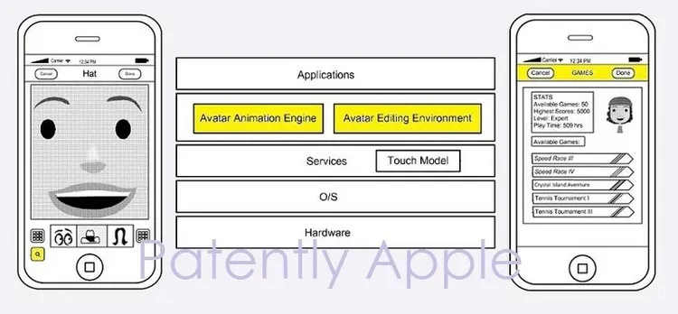 苹果新专利显示：可能要做一款和任天堂Mii一样的社交游戏