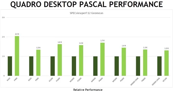 NVIDIA发布Quadro GP100等六款专业卡：16GB HBM2显存