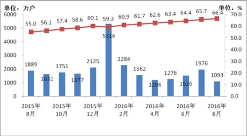 我国手机上网用户数再创新高 总数达到10.04亿